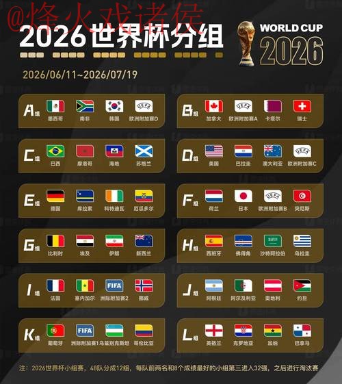 2026世界杯预测高清官方指南 2026世界杯预测高清官方指南