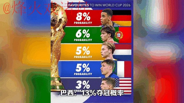 2026年世界杯比分在线官方动态分析 2026年世界杯比分在线官方动态分析