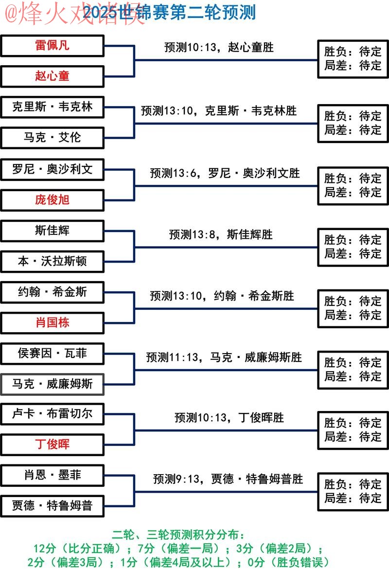 深入解析：世界杯滚球分析热门趋势
